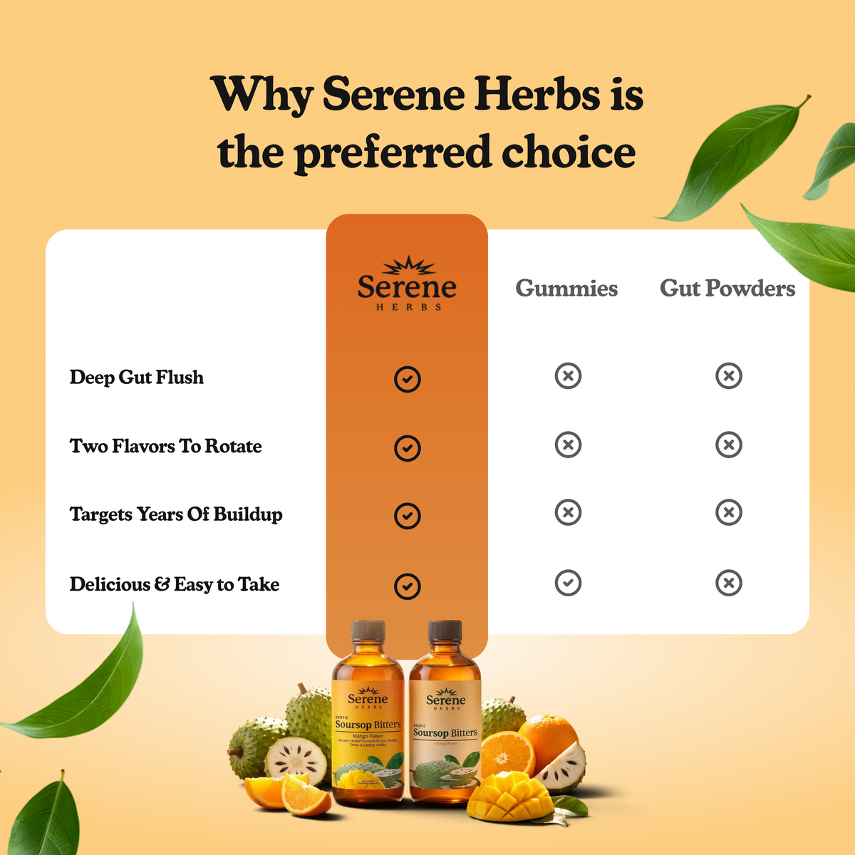 Comparison: Mango + Orange vs Gummies vs Gut Powders