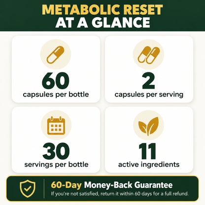 Metabolic Reset product overview: 60 capsules, two-capsule serving, 30 servings and 11 active ingredients.