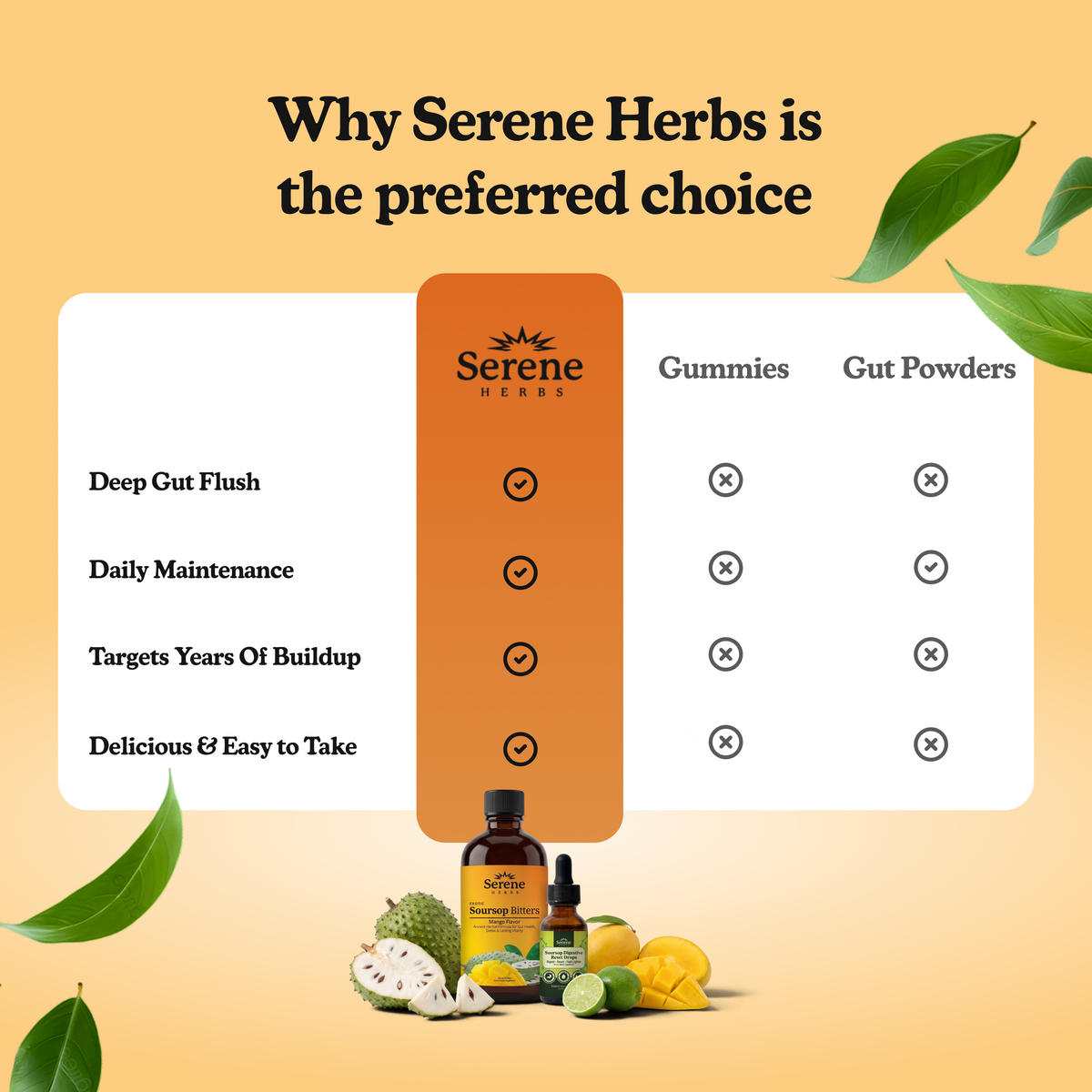 Comparison · Soursop Mango + Drops vs the alternatives