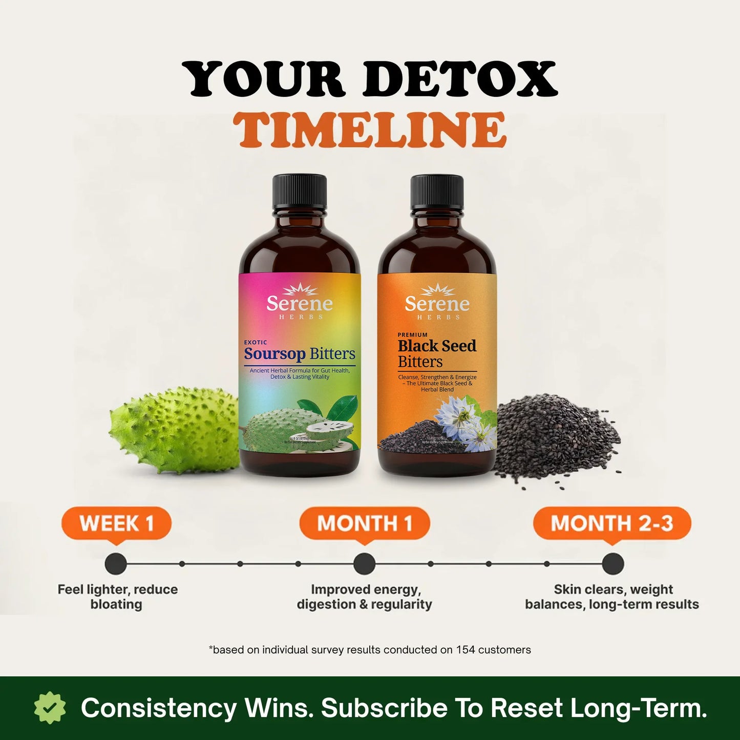 Soursop Bitters & Black Seed Bitters Bundle