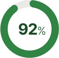 Reported improved energy levels