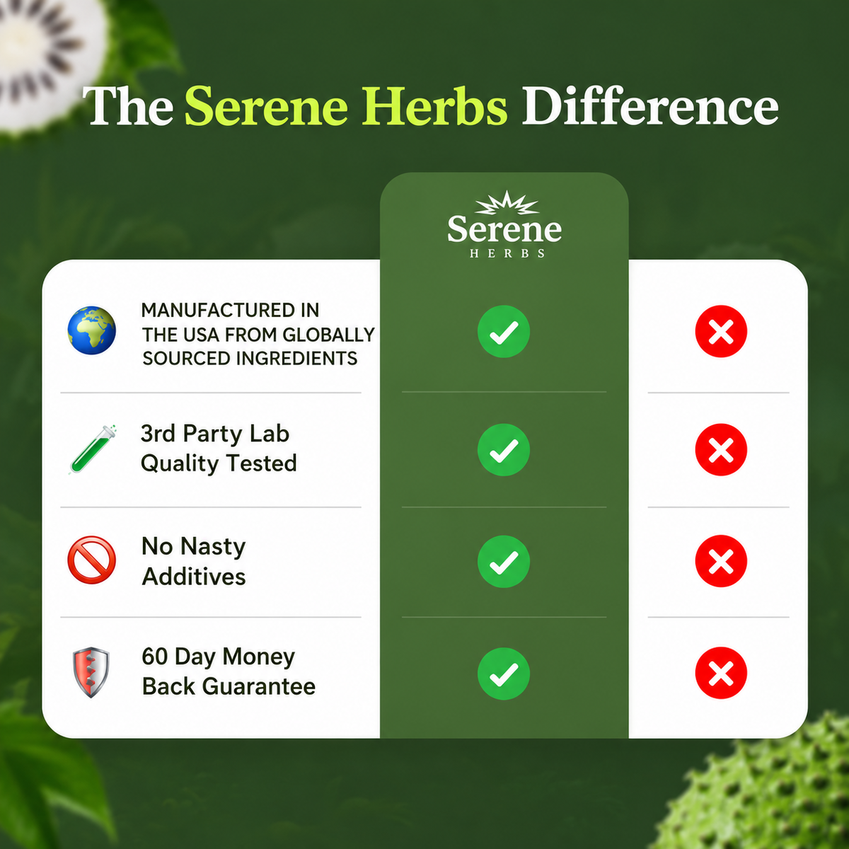 Soursop Capsules: Daily Holistic Blend